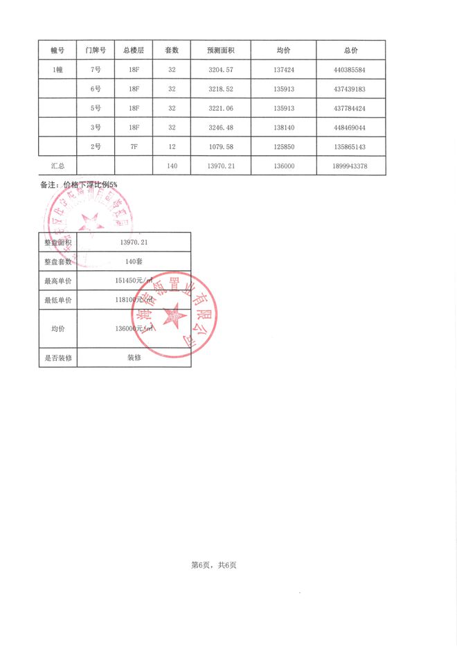 信达信安里售楼处电话-楼盘地址千亿球友会上海信达信安里评测-(图26)