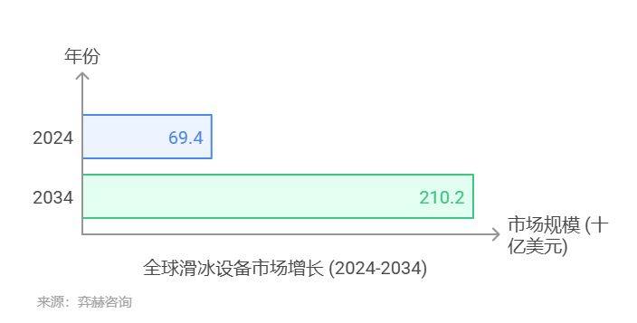 025年滑冰设备及配件市场qy球友会体育全面分析2(图3)